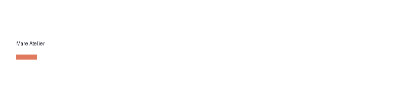Mare Atelier logo